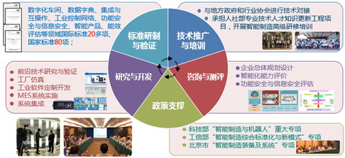 机械工业仪器仪表综合技术经济研究所