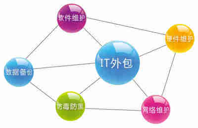 成都IT外包:IT外包公司实力如何判断