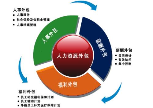 软件风险管理-外部风险分类体系和评价模型 - 