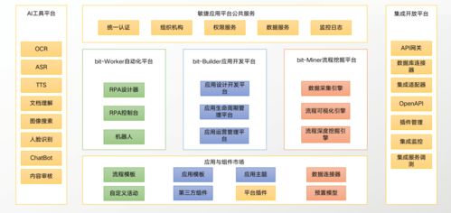 行业首家 九科推出企业级敏捷应用平台,rpa ai 低代码 流程挖掘赋能数字化